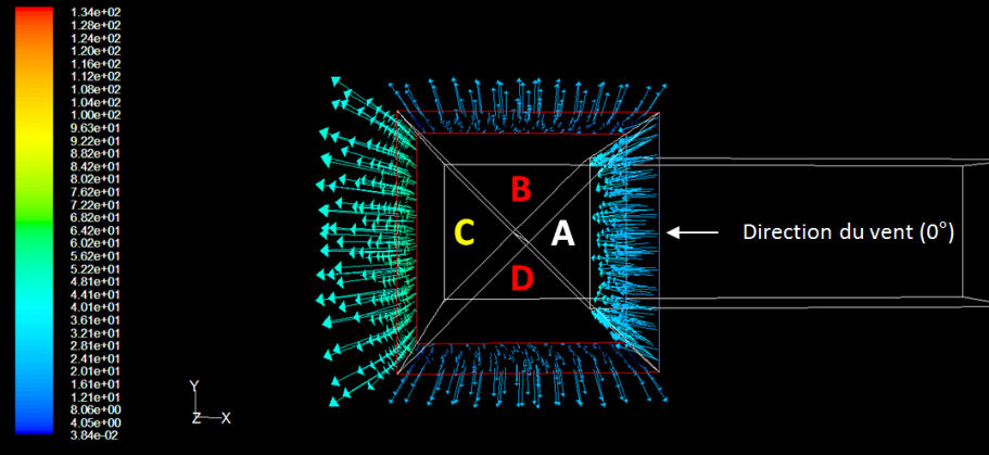 Vecteurs vitesse en plan autour du badgir pour un vent à 0°, conduits A, B, C et D repérés