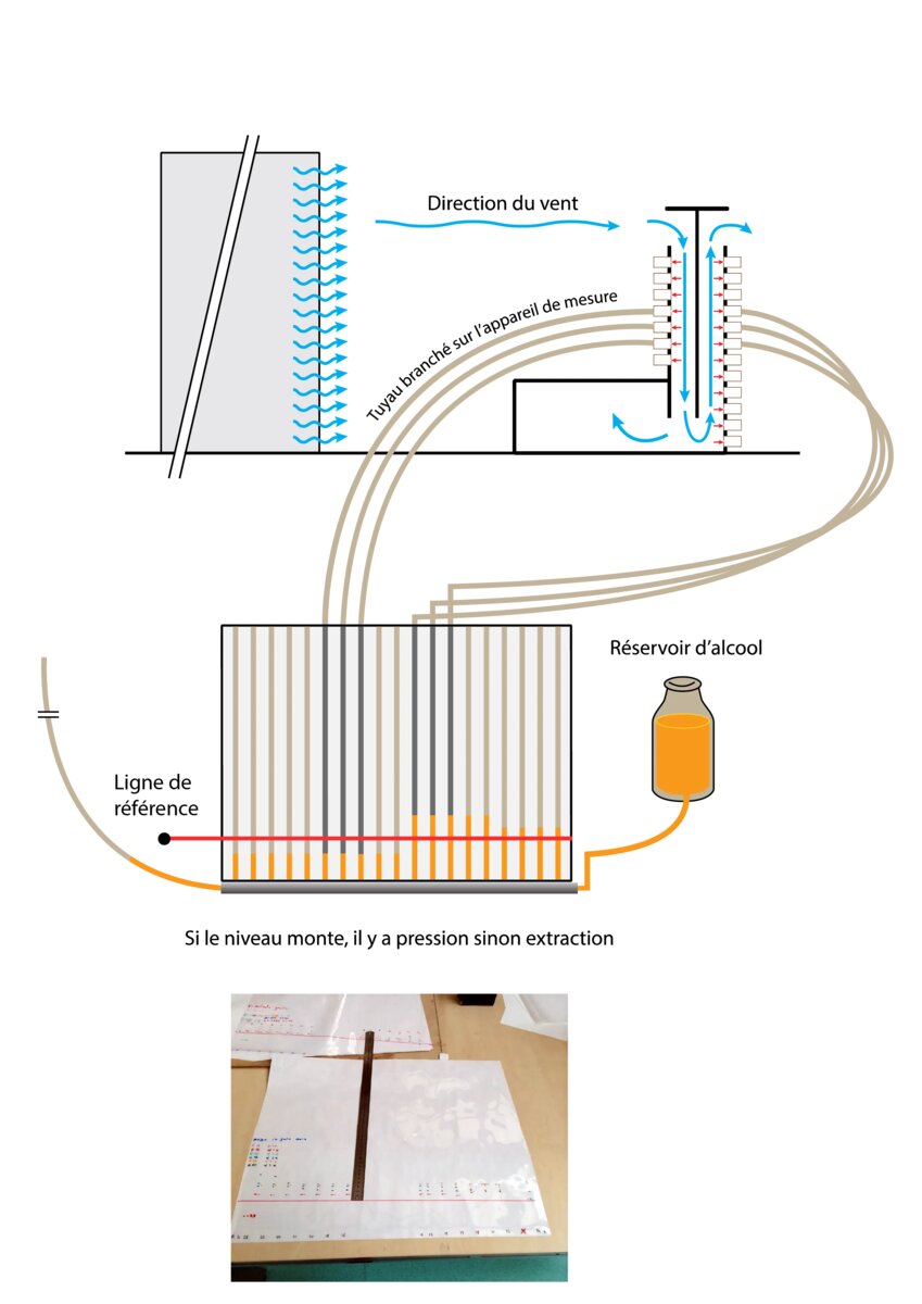 Schéma du dispositif de mesure : réservoir d'alcool et ligne de référence